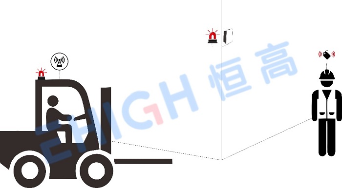 叉车测距防撞系统如何保障人车安全