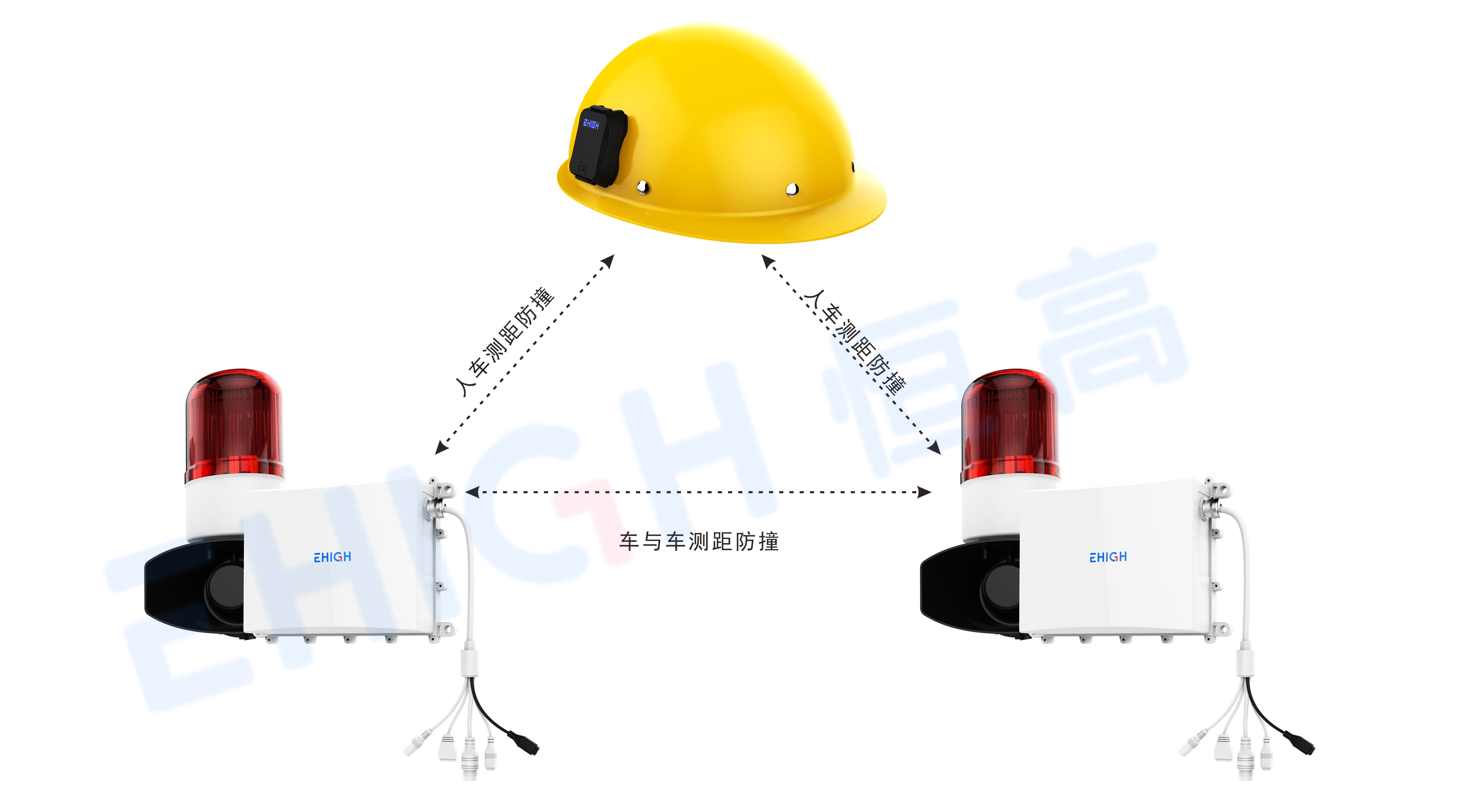 叉車防撞報(bào)警系統(tǒng)