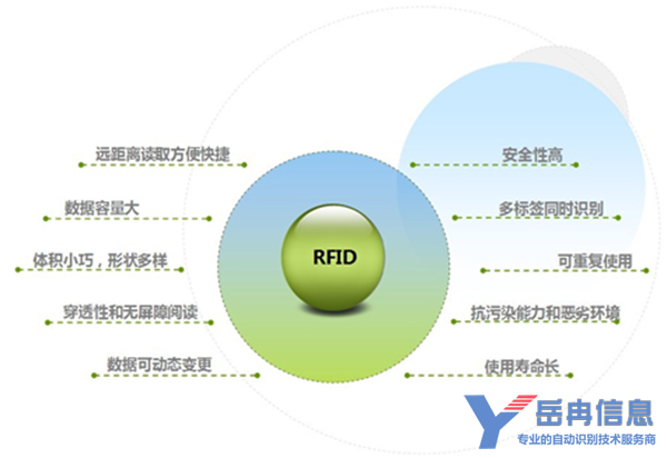 RFID技术特点