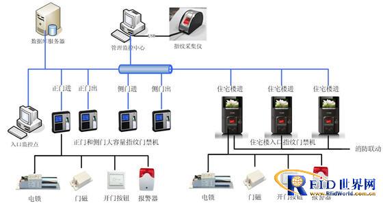 楼宇智能设施最具实力十大品牌（下）