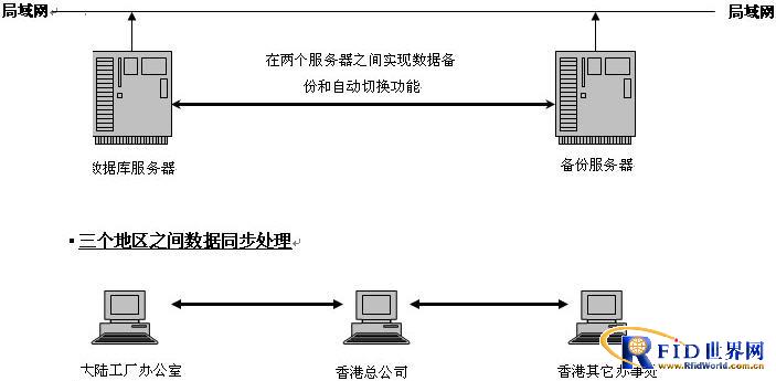 中储粮力推智能粮库计划 实现科技储粮、绿色储粮