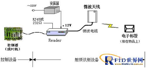 探索RFID技术在物流行业中的应用与革新