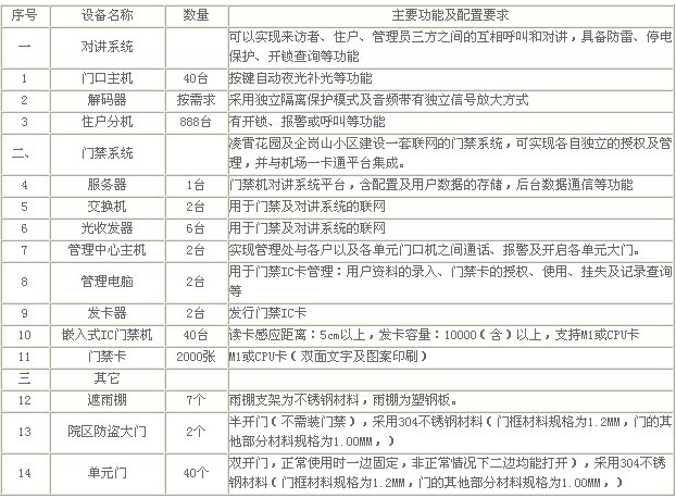 安防招标全流程实战指南：从信息获取到中标履约的关键要点